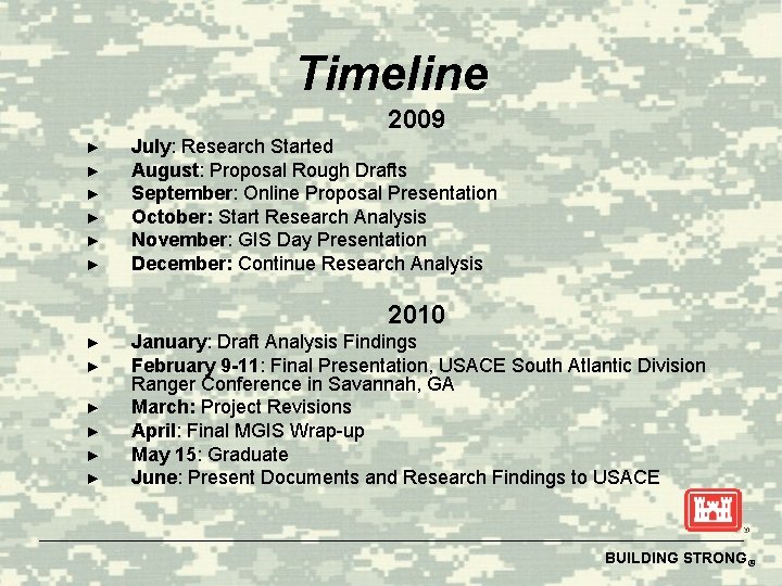 Timeline 2009 ► ► ► July: Research Started August: Proposal Rough Drafts September: Online
