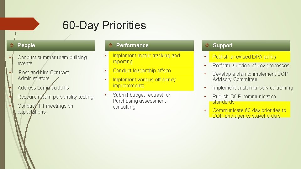 60 -Day Priorities Performance People • • Conduct summer team building events • Post