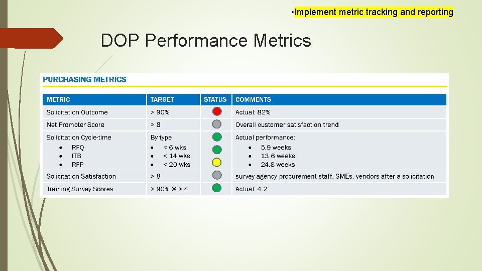  • Implement metric tracking and reporting DOP Performance Metrics 