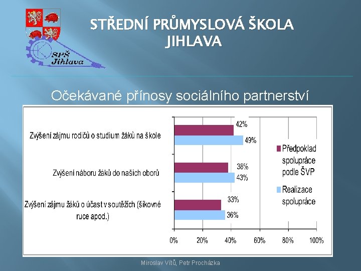 STŘEDNÍ PRŮMYSLOVÁ ŠKOLA JIHLAVA Očekávané přínosy sociálního partnerství Miroslav Vítů, Petr Procházka 