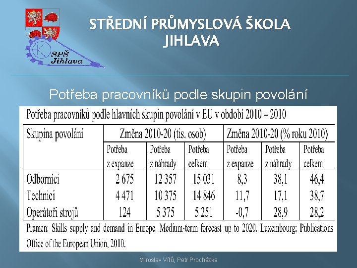 STŘEDNÍ PRŮMYSLOVÁ ŠKOLA JIHLAVA Potřeba pracovníků podle skupin povolání Miroslav Vítů, Petr Procházka 