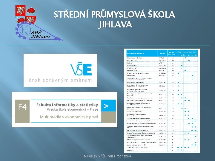 STŘEDNÍ PRŮMYSLOVÁ ŠKOLA JIHLAVA Miroslav Vítů, Petr Procházka 