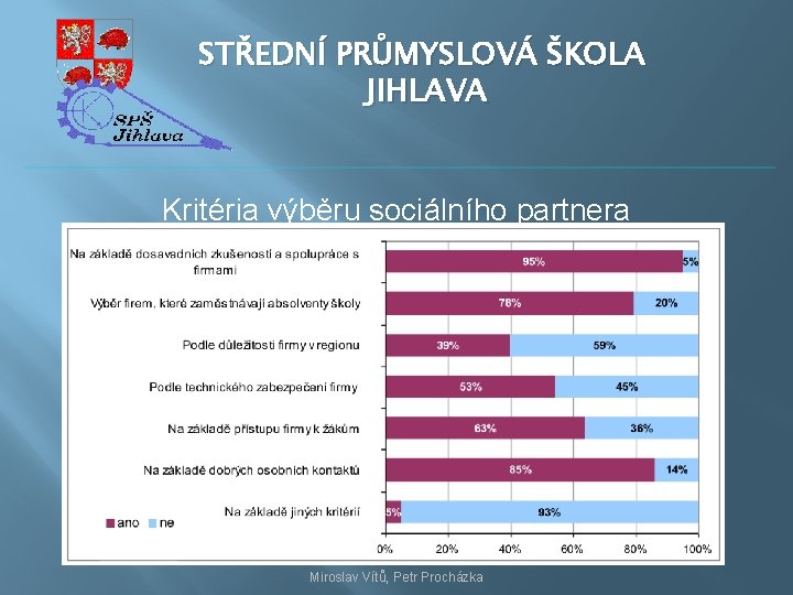 STŘEDNÍ PRŮMYSLOVÁ ŠKOLA JIHLAVA Kritéria výběru sociálního partnera Miroslav Vítů, Petr Procházka 