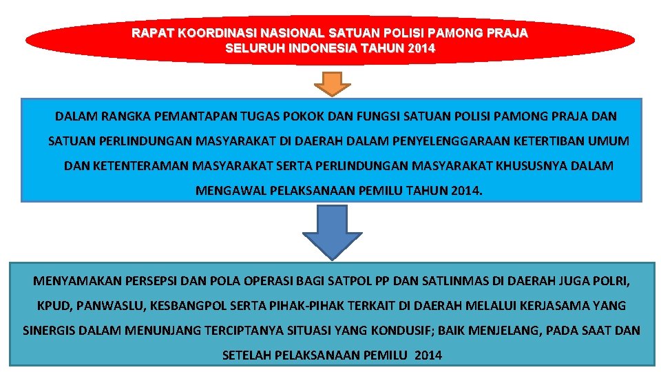 RAPAT KOORDINASIONAL SATUAN POLISI PAMONG PRAJA SELURUH INDONESIA TAHUN 2014 DALAM RANGKA PEMANTAPAN TUGAS