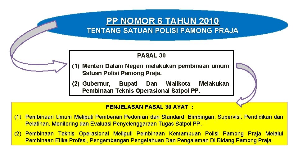 PP NOMOR 6 TAHUN 2010 TENTANG SATUAN POLISI PAMONG PRAJA PASAL 30 (1) Menteri