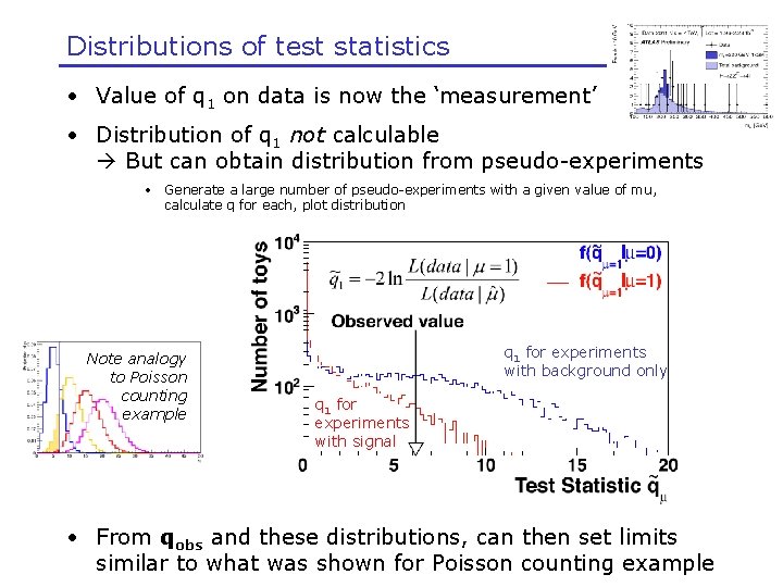 Distributions of test statistics • Value of q 1 on data is now the