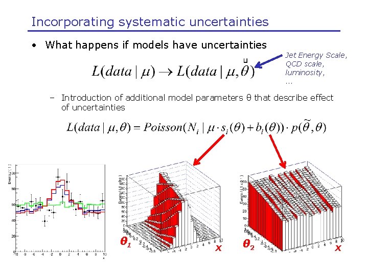 Incorporating systematic uncertainties • What happens if models have uncertainties Jet Energy Scale, QCD