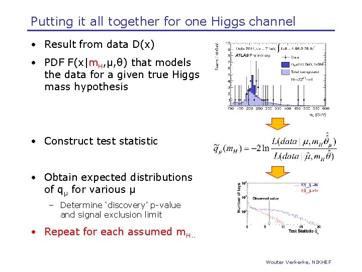 Putting it all together for one Higgs channel • Result from data D(x) •