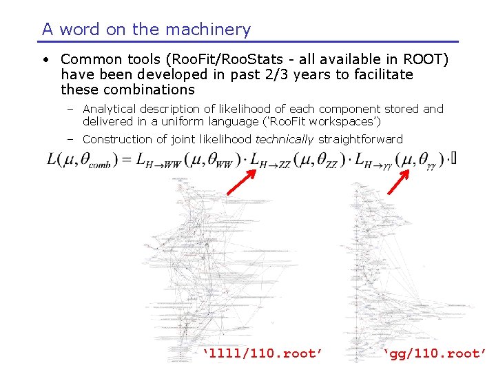 A word on the machinery • Common tools (Roo. Fit/Roo. Stats - all available