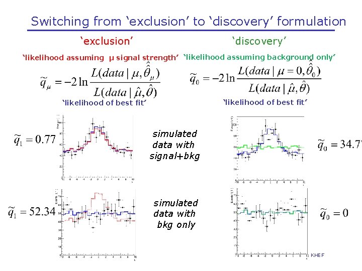 Switching from ‘exclusion’ to ‘discovery’ formulation ‘exclusion’ ‘discovery’ ‘likelihood assuming μ signal strength’ ‘likelihood