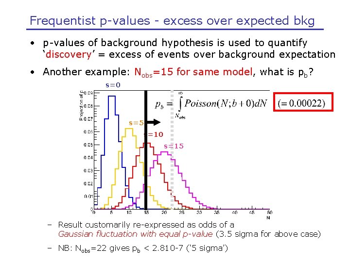 Frequentist p-values - excess over expected bkg • p-values of background hypothesis is used