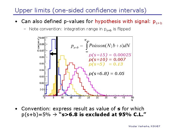 Upper limits (one-sided confidence intervals) • Can also defined p-values for hypothesis with signal: