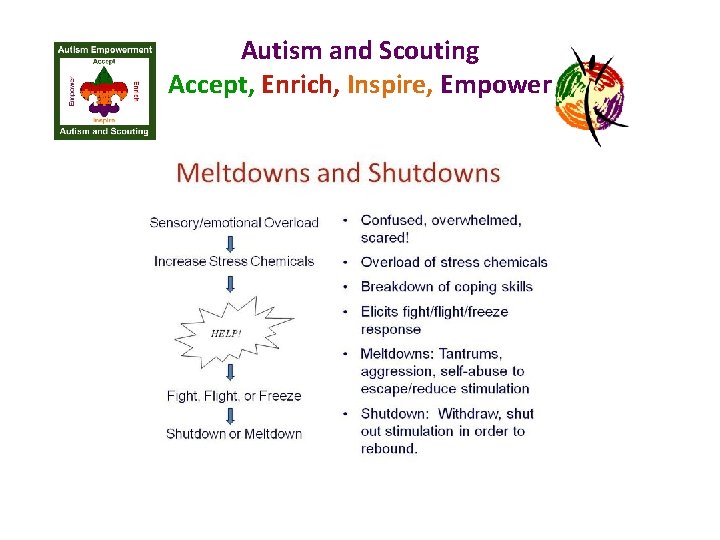 Autism and Scouting Accept, Enrich, Inspire, Empower 