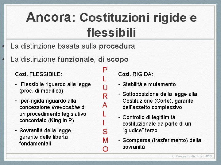 Ancora: Costituzioni rigide e flessibili • La distinzione basata sulla procedura • La distinzione