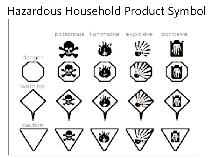 Hazardous Household Product Symbol 