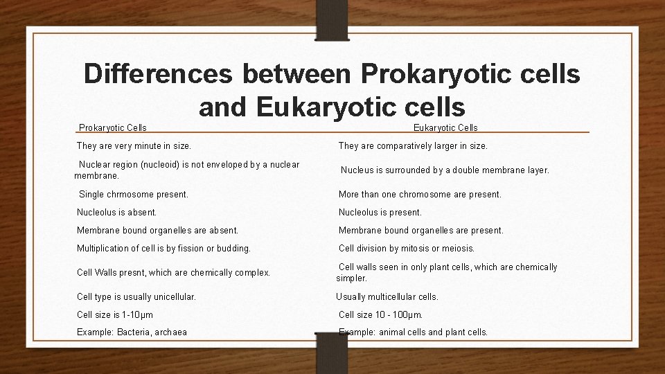 Differences between Prokaryotic cells and Eukaryotic cells Prokaryotic Cells Eukaryotic Cells They are very