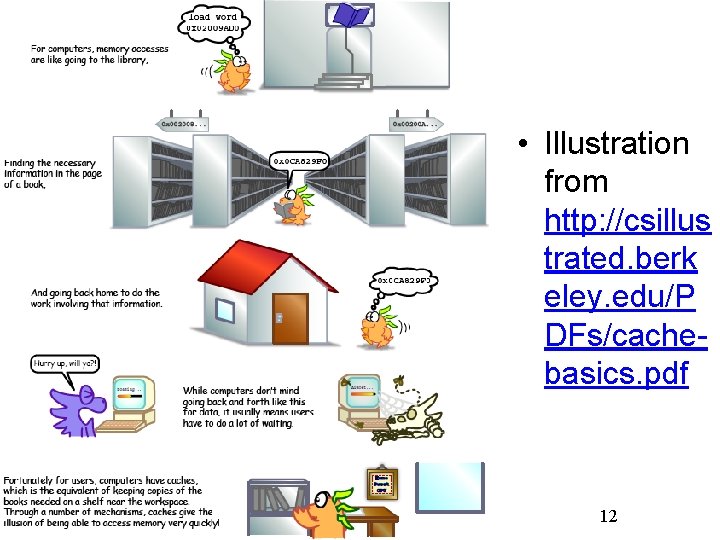  • Illustration from http: //csillus trated. berk eley. edu/P DFs/cachebasics. pdf 12 