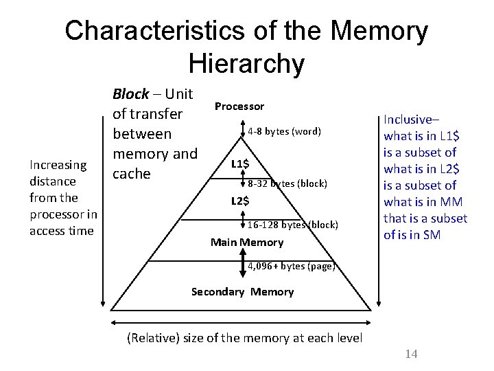 Characteristics of the Memory Hierarchy Increasing distance from the processor in access time Block Characteristics of the Memory Hierarchy Increasing distance from the processor in access time Block