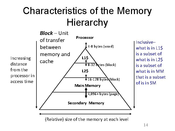 Characteristics of the Memory Hierarchy Increasing distance from the processor in access time Block