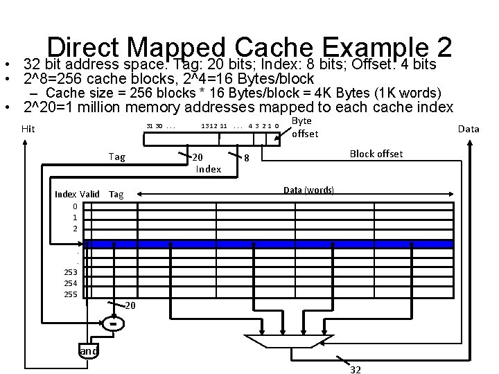 Direct Mapped Cache Example 2 32 bit address space. Tag: 20 bits; Index: 8