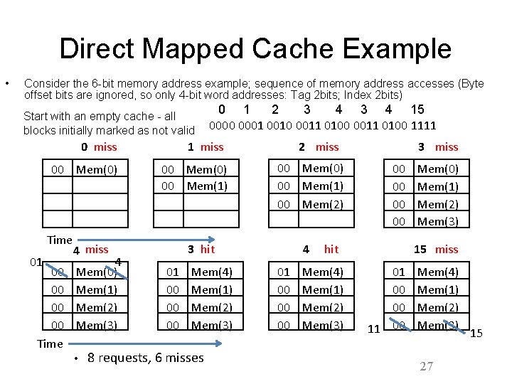 Direct Mapped Cache Example • Consider the 6 -bit memory address example; sequence of