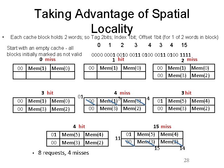 • Taking Advantage of Spatial Locality Each cache block holds 2 words; so • Taking Advantage of Spatial Locality Each cache block holds 2 words; so