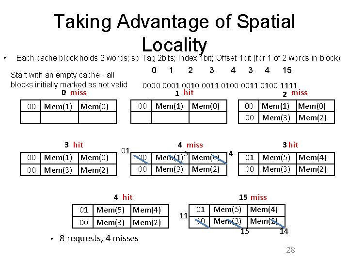  • Taking Advantage of Spatial Locality Each cache block holds 2 words; so