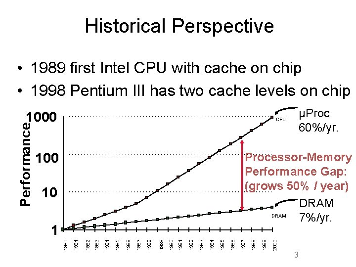 Historical Perspective • 1989 first Intel CPU with cache on chip • 1998 Pentium Historical Perspective • 1989 first Intel CPU with cache on chip • 1998 Pentium