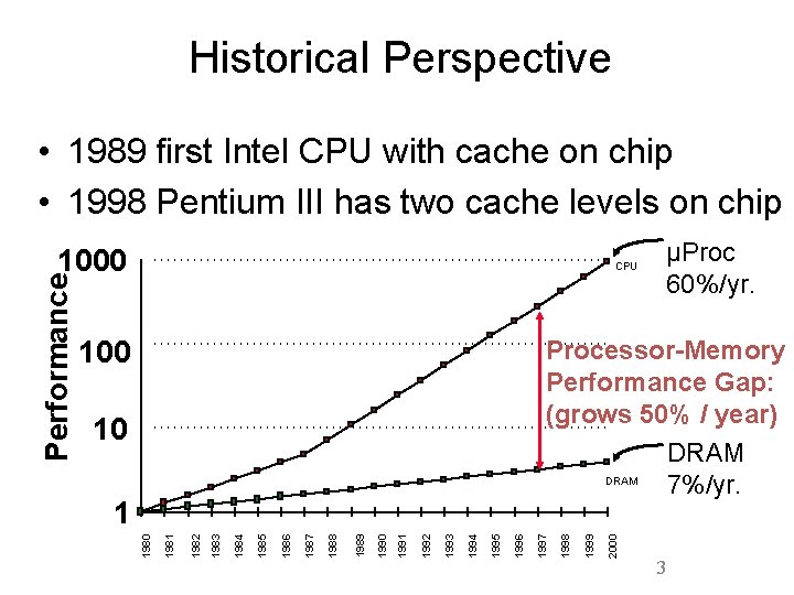 Historical Perspective • 1989 first Intel CPU with cache on chip • 1998 Pentium