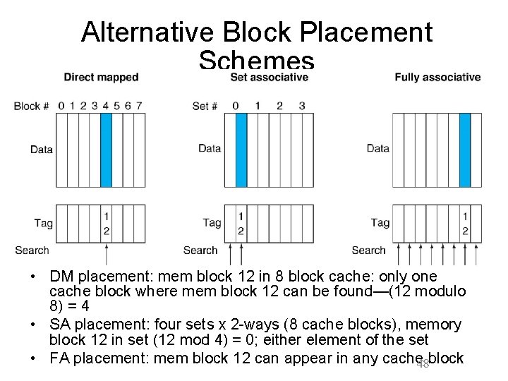 Alternative Block Placement Schemes • DM placement: mem block 12 in 8 block cache: