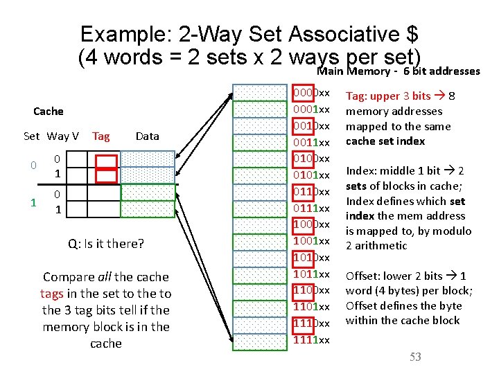Example: 2 -Way Set Associative $ (4 words = 2 sets x 2 ways