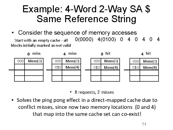 Example: 4 -Word 2 -Way SA $ Same Reference String • Consider the sequence