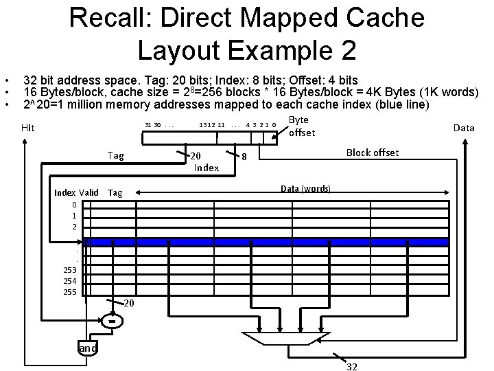 Recall: Direct Mapped Cache Layout Example 2 • • • 32 bit address space.