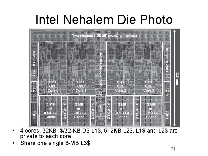 Intel Nehalem Die Photo • 4 cores, 32 KB I$/32 -KB D$ L 1$,