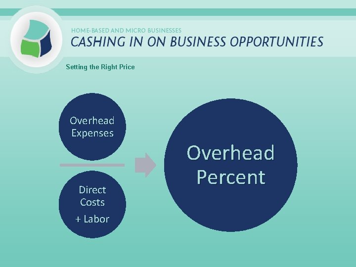 Setting the Right Price Overhead Expenses Direct Costs + Labor Overhead Percent 