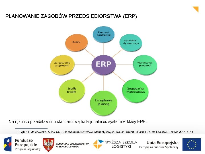 PLANOWANIE ZASOBÓW PRZEDSIĘBIORSTWA (ERP) Na rysunku przedstawiono standardową funkcjonalność systemów klasy ERP. P. Fajfer,