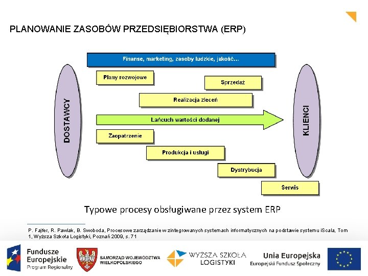 PLANOWANIE ZASOBÓW PRZEDSIĘBIORSTWA (ERP) Typowe procesy obsługiwane przez system ERP P. Fajfer, R. Pawlak,