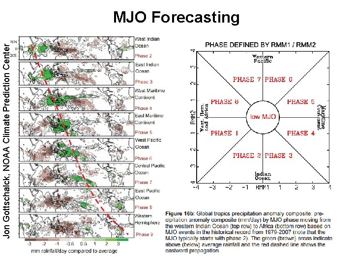 Jon Gottschalck, NOAA Climate Prediction Center MJO Forecasting 