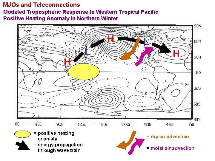 MJOs and Teleconnections Modeled Tropospheric Response to Western Tropical Pacific Positive Heating Anomaly in