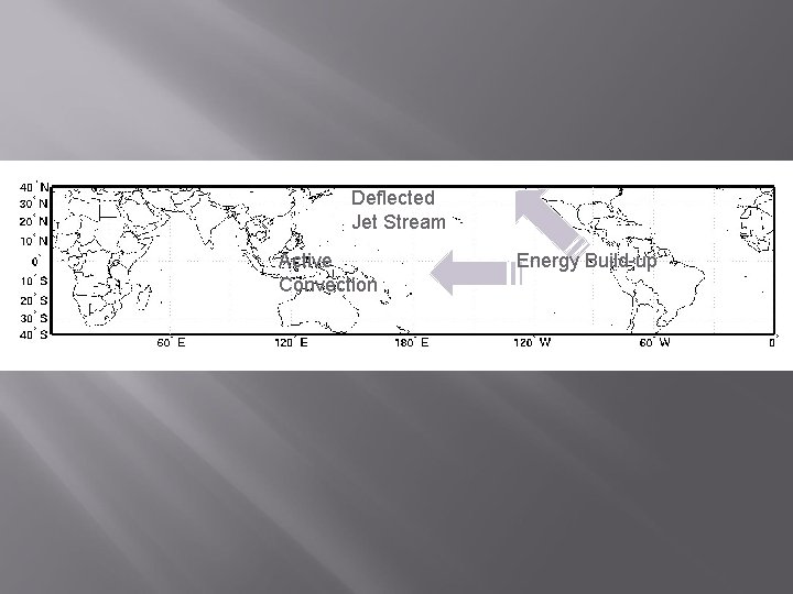 Deflected Jet Stream Active Convection Energy Build-up 