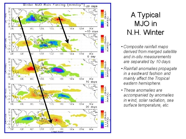 A Typical MJO in N. H. Winter • Composite rainfall maps derived from merged