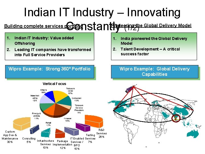 Indian IT Industry – Innovating Constantly (1/2) Building complete services portfolio Pioneering the Global