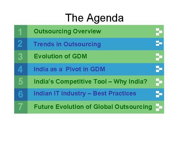 The Agenda 1 2 3 4 5 6 7 Outsourcing Overview Trends in Outsourcing