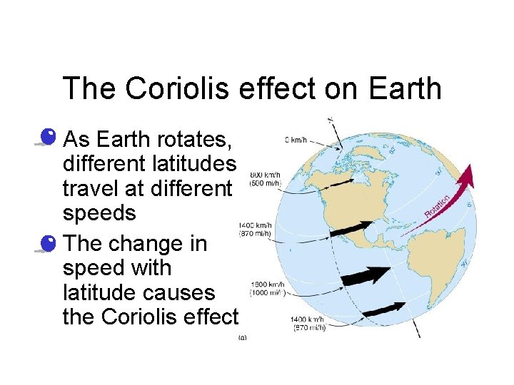 The Coriolis effect on Earth • As Earth rotates, different latitudes travel at different