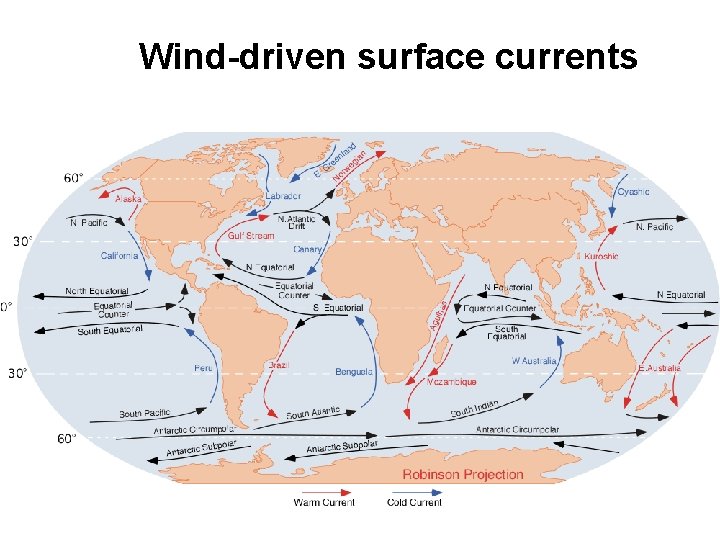 Wind-driven surface currents 