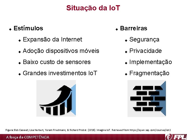 Situação da Io. T Estímulos Barreiras Expansão da Internet Segurança Adoção dispositivos móveis Privacidade Situação da Io. T Estímulos Barreiras Expansão da Internet Segurança Adoção dispositivos móveis Privacidade