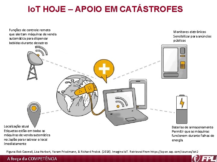 Io. T HOJE – APOIO EM CATÁSTROFES Funções de controle remoto que alertam máquinas Io. T HOJE – APOIO EM CATÁSTROFES Funções de controle remoto que alertam máquinas