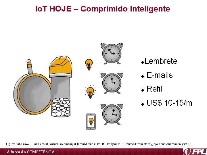 Io. T HOJE – Comprimido Inteligente Lembrete E-mails Refil US$ 10 -15/m Figura: Bob Io. T HOJE – Comprimido Inteligente Lembrete E-mails Refil US$ 10 -15/m Figura: Bob