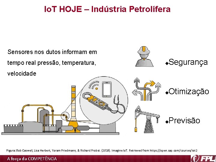 Io. T HOJE – Indústria Petrolífera Sensores nos dutos informam em tempo real pressão, Io. T HOJE – Indústria Petrolífera Sensores nos dutos informam em tempo real pressão,