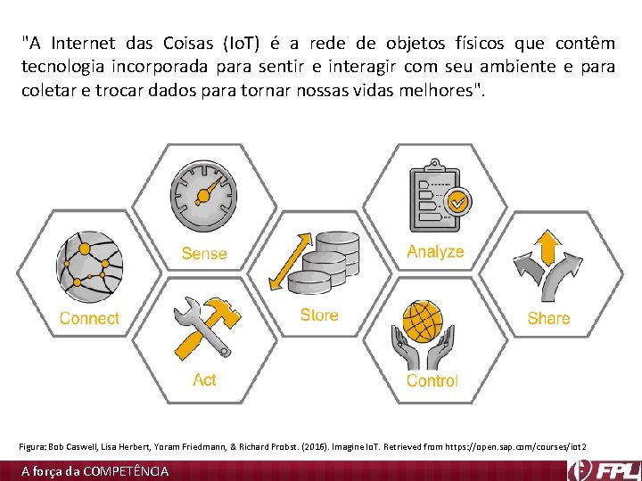 "A Internet das Coisas (Io. T) é a rede de objetos físicos que contêm "A Internet das Coisas (Io. T) é a rede de objetos físicos que contêm